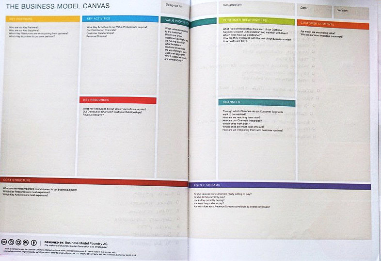 Business Model Canvas - DailyGreatness