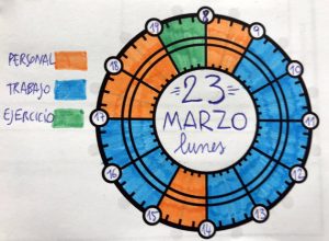 chronodex todo como 1 unico circulo