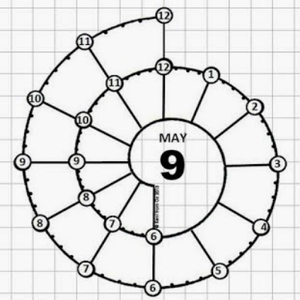 Spiraldex